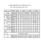 Đề kiểm tra chất lượng học kì I môn Tiếng Việt Lớp 3 - Năm học 2015-2016 - Trường TH & THCS Húc Nghì